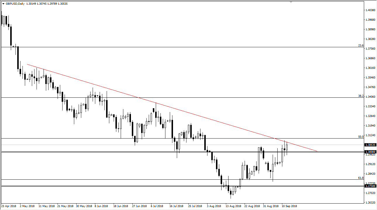 previsioni GBP/USD previsioni GBP/USD